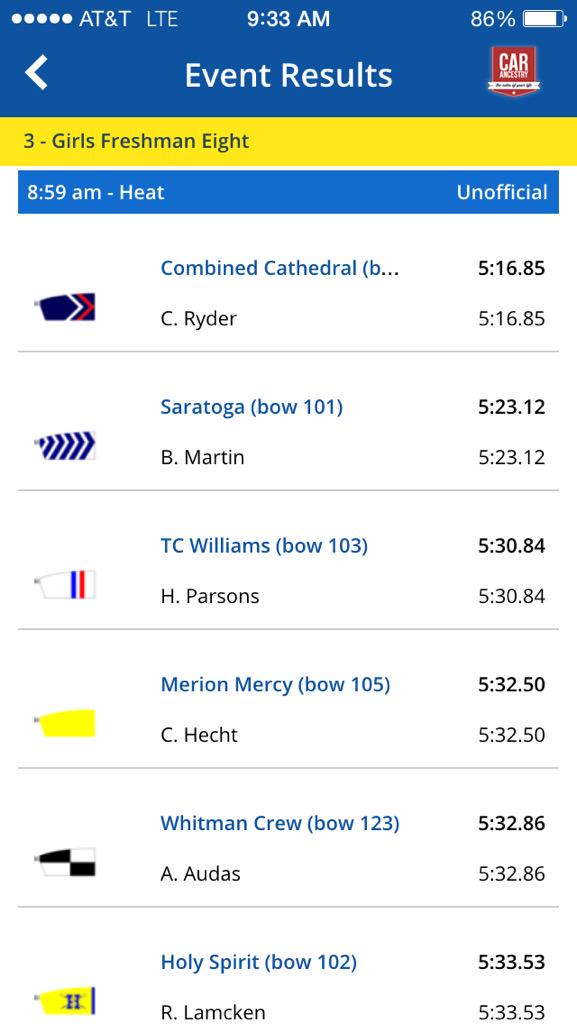 Unofficial results of girls frosh. One crew re-rowing bc of broken equipment. Well rowed nuggets !!!