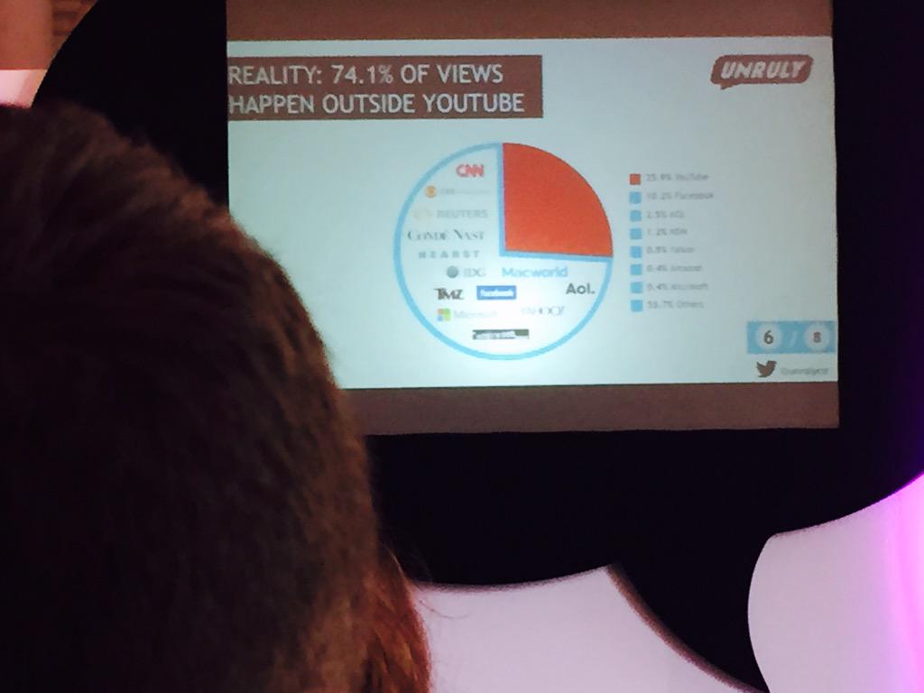 willsavage's tweet photo. Youtube (onsite and embedded players) only accounts for 25% of online video views. http://t.co/yDOzz0d4xR