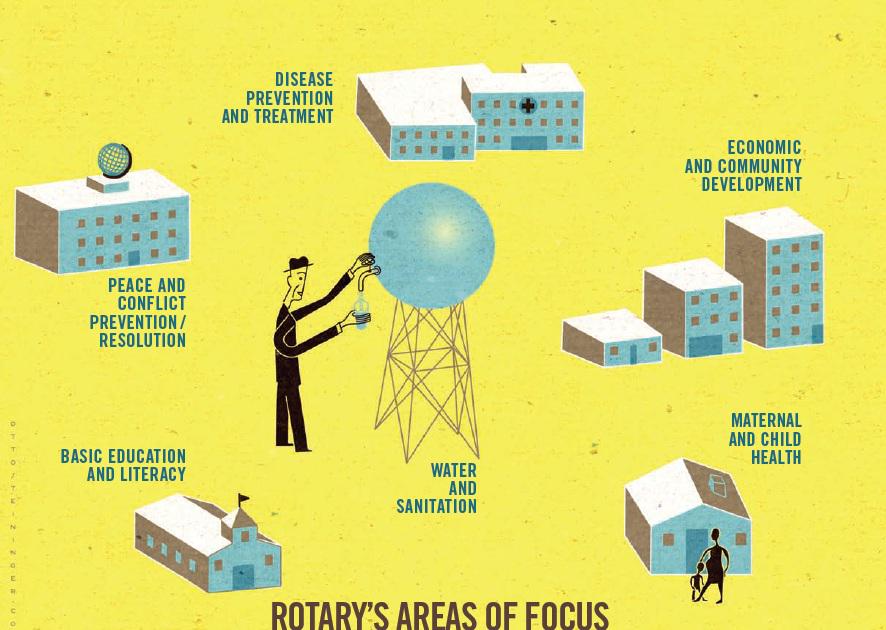 Rotary's tweet photo. Get involved with Rotary to make an impact at home and around the globe. http://t.co/iohW4P8WGx http://t.co/L20LmO22LN