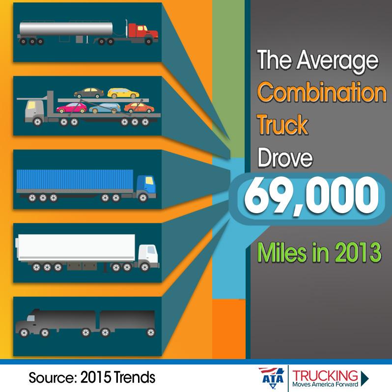 American Trucking tweet media