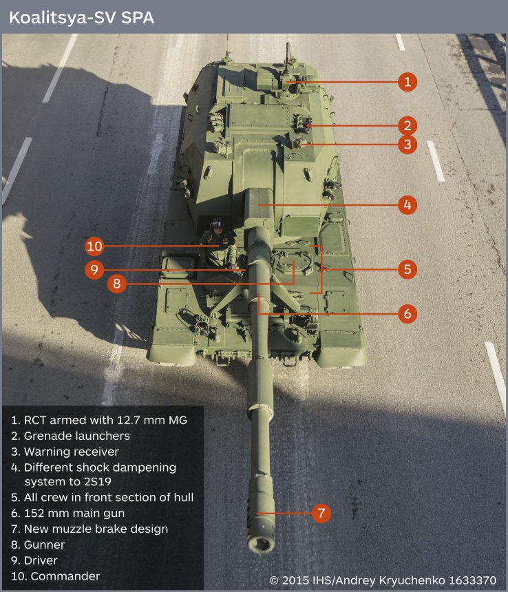 صور لنموذج من مدفع 2S35 Koalitsiya الروسي الذاتي الحركه  CFDgyqvWIAAi-uk
