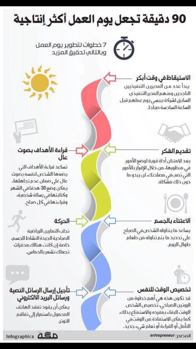 Dr. Wasmiah Albasri (@albasriw) on Twitter photo 