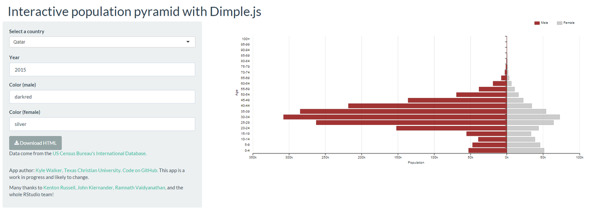kyle_e_walker's tweet photo. WIP #rstats Shiny app to make/download interactive #dimplejs int'l population pyramids: https://t.co/nge7Ityijm http://t.co/L9ZXUQj1cd