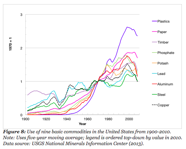 Amazingly good news: "America has started to dematerialize"  bit.ly/1E92dta #2MA