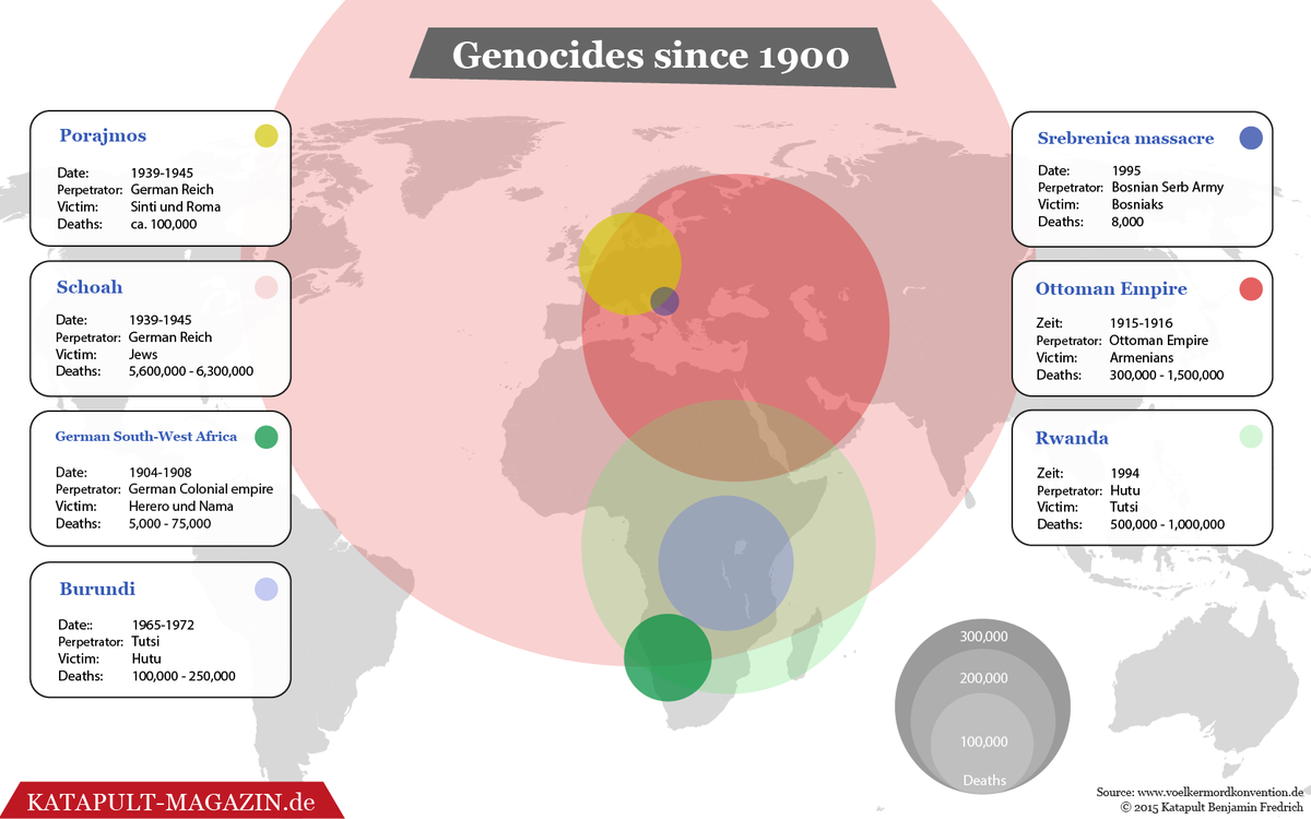 Katapult_en's tweet photo. not every murder is a #genocide #Armenia #Turkey http://t.co/1ne9AKNhYD http://t.co/IisVAe3fNY