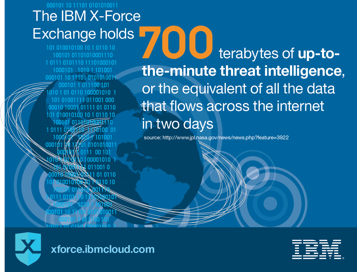 IBMSecurity's tweet photo. #ThreatIntel data on the #IBMXForce Exchange is helping enterprises fight cybercrime together http://t.co/9CnzzI0XfN http://t.co/kxVb3tp4Jz