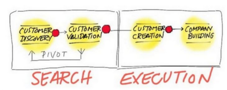 roald's tweet image. Lettre à un Jeune Entrepreneur : ton &quot;idée à 1 million&quot;...ne vaut rien ! leansquare.wordpress.com/2015/05/15/let… #betech #leanstartup
