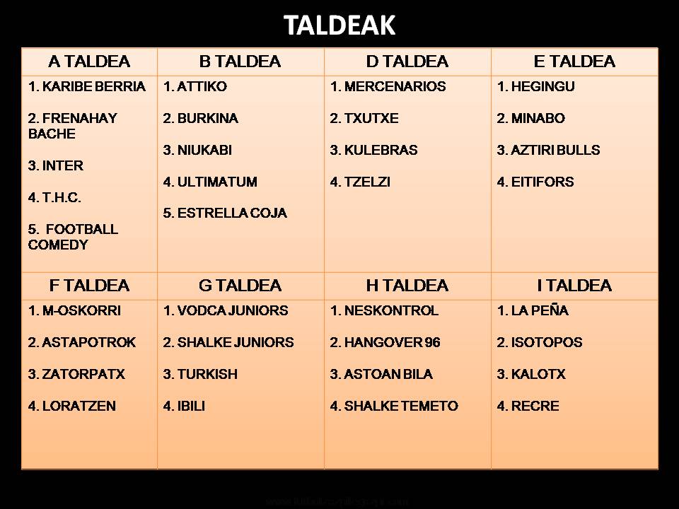 f7legazpi's tweet photo. Zozketa egin da eta horrela geratu dira talde-multzoak #f7legazpi http://t.co/TqeiwTkHHL