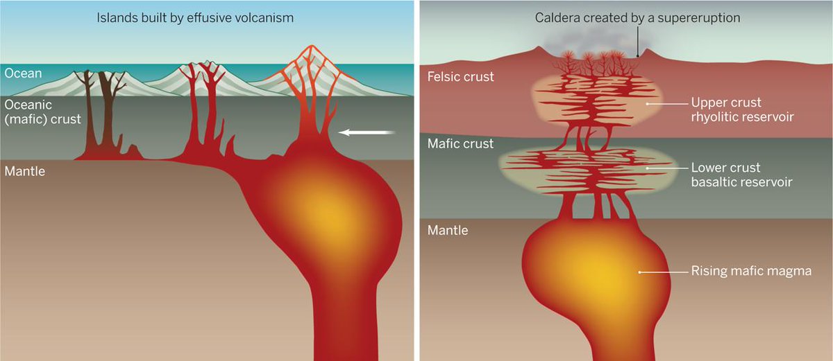 ScienceMagazine's tweet photo. Probing the underbelly of Yellowstone’s supervolcano
http://t.co/RZcdqUnFHT http://t.co/YKbk13gSgF