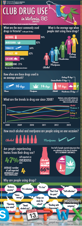 Full version #yyj #clubdrug infograph fr @CARBC_UVic ow.ly/N0jf5 @staysafeseattle @tripproject @DanceSafe