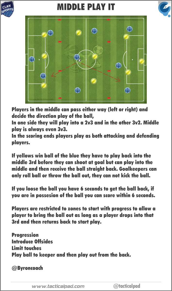 TacticalPad's tweet photo. @ByronCoach @coachingbadges @CoachingFamily here it is! Doc and 3D.We could also quickly create anims.Hope u like it. http://t.co/0nTF3uUjvO