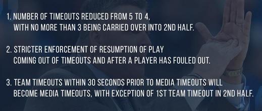 espn's tweet photo. Flopping penalties, fewer TOs &amp; 30-sec shot clock among rule changes likely in college hoops: http://t.co/D8o2Nap8ZH http://t.co/3jkMWc1hgt
