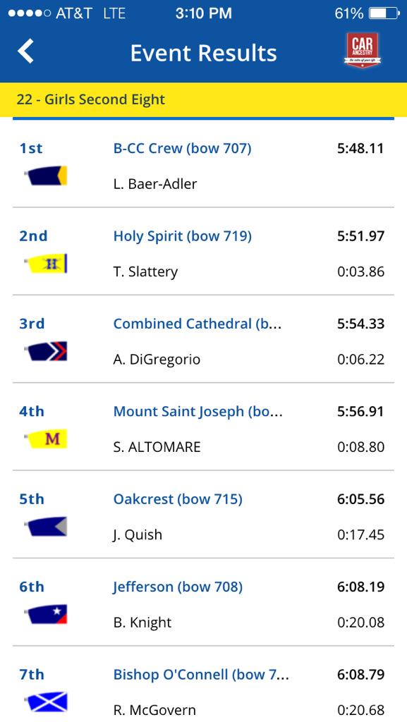 Ncs 2V takes 3rd in the time trial