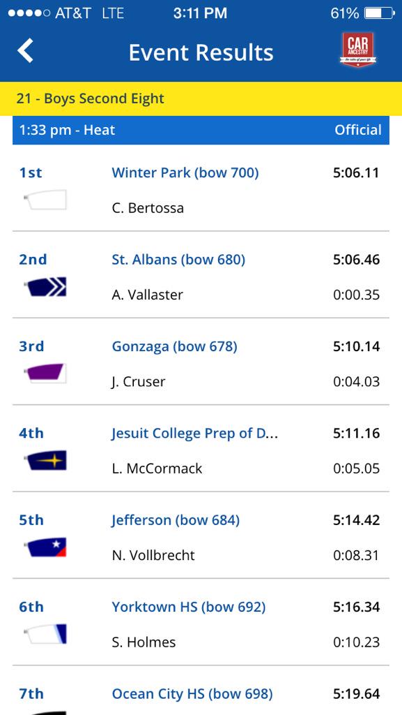 STA 2v takes 2nd in the time trial! So close!