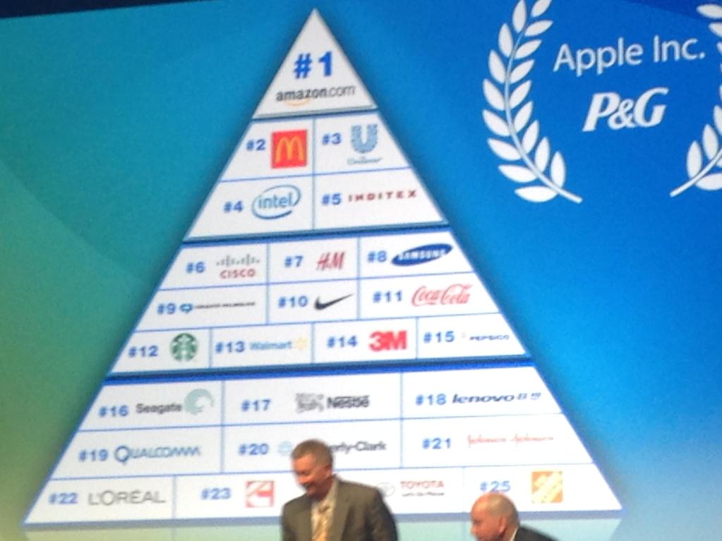 Congratulations to my colleagues at #P&amp;G for being recognized as being in class beyond for supply chain excellence!