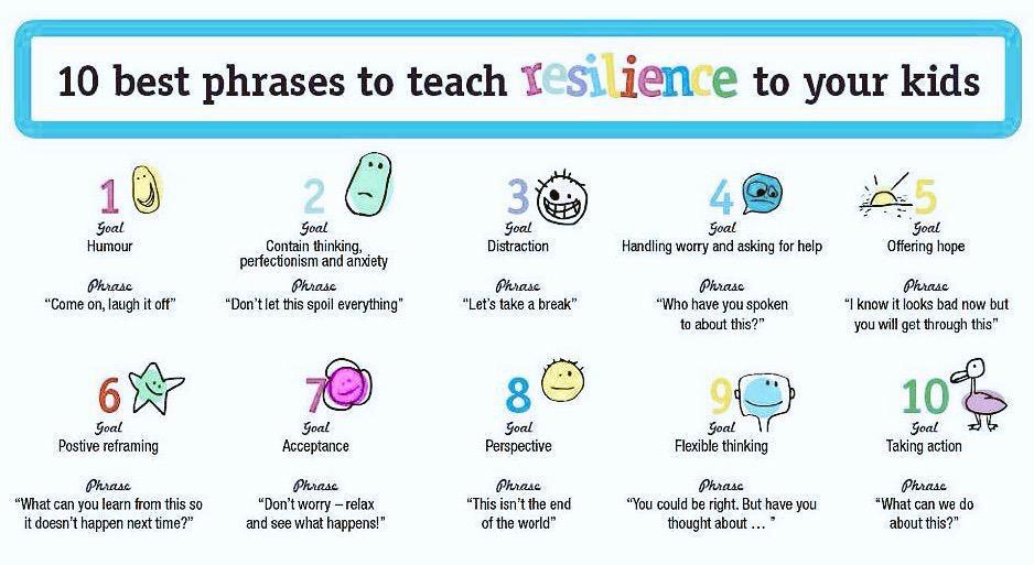 growthmindset1's tweet image. Useful phrase for parents and teachers to use  with children