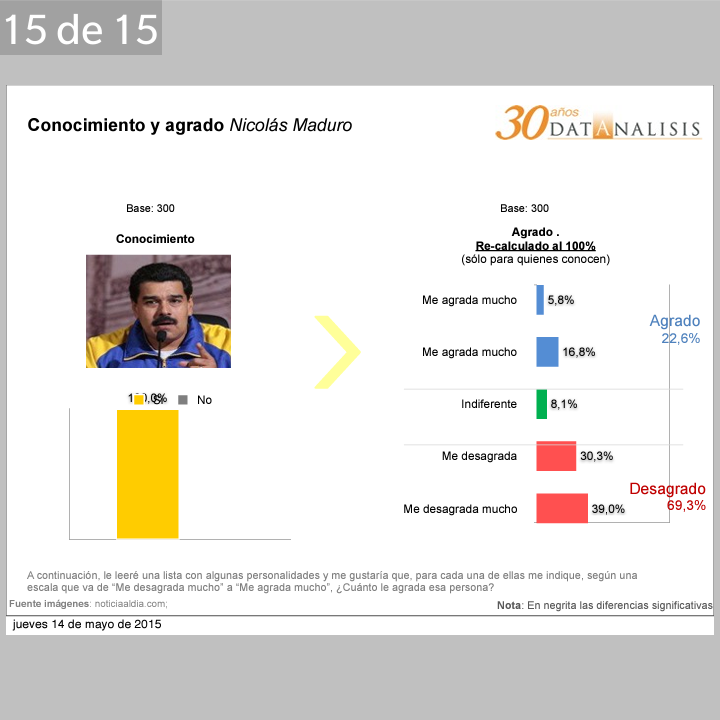 CalderaJuan's tweet photo. La gran verdad que ocurre en cada rincón de Venezuela donde vamos y que también ocurre en nuestro Petare. 15/15 http://t.co/c1LISHsbfb