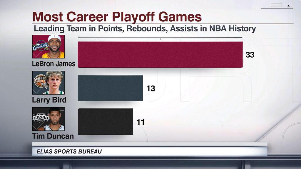 Team_LeBron23's tweet photo. Don't hate the player, hate the game! http://t.co/9j0ejNwnLw