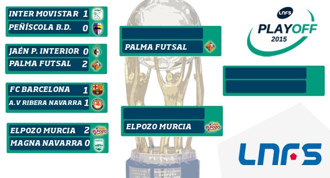 carladeluque's tweet photo. .@ElPozoMurcia_FS y @PalmaFutsal ya esperan rival para las Semifinales del Play Off. http://t.co/MQrV60Yvn8