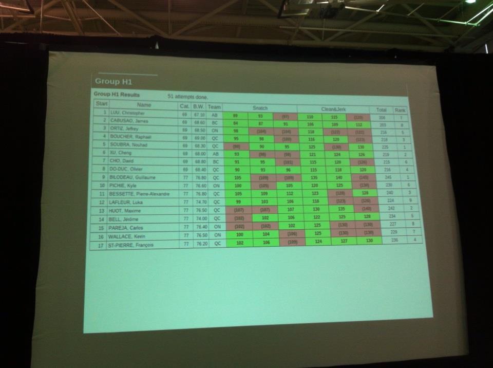 BC Weightlifting tweet media