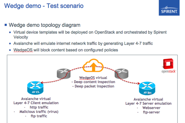 NetBrainTech's tweet photo. Right now NFV services can be testable, scalable and predictable. Read More: http://t.co/1xZHPGju8Y http://t.co/CgIIvnhpjG