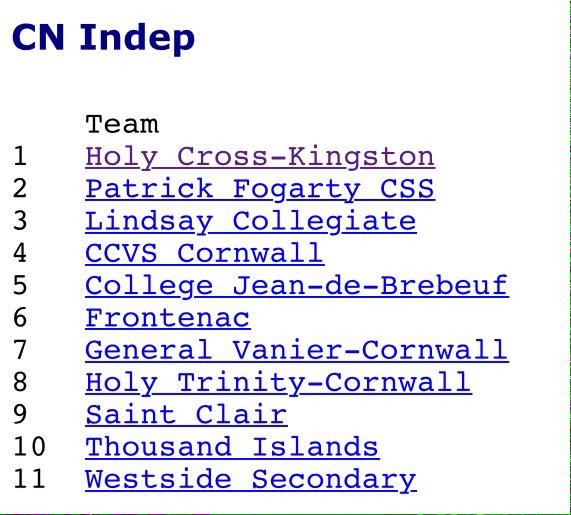 HolyCrossLax's tweet photo. How does first in the conference feel ? #RideOut http://t.co/yGSxyYBNkX