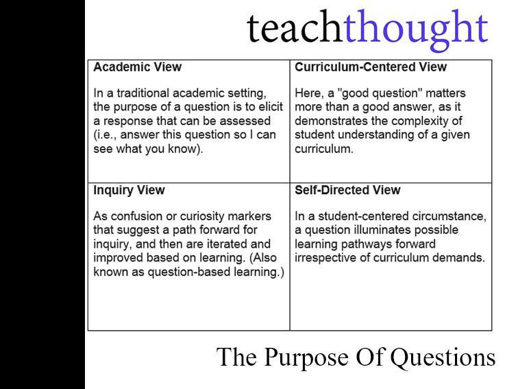 TeachThought tweet media