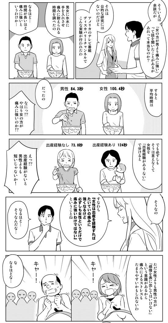 ゆうきゆう マンガで心療内科 男性よりも女性の方が痛みに強い というのは 実は間違い 差を分けるのは 出産経験 です T Co Zabh8ngi6u T Co 0qzafq7sry Twitter ゆうきゆう マンガで心療内科 男性よりも女性の方が痛みに強い というのは 実は間違い 差を分けるのは 出産経験 です T Co Zabh8ngi6u T Co 0qzafq7sry Twitter