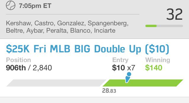 SimpleDFS's tweet image. Looks like we'll hold on yet again! Kershaw, Spangenberg, and Gonzalez still playing too!