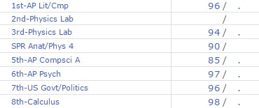 nennypie's tweet photo. mama look I (almost) did it!!! in all AP an d honors too waow!! ! #fuckuapcompsci #compscimajor http://t.co/7yMErRBrtQ