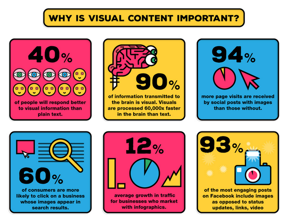 JackyDeForte's tweet photo. 6 Reasons Why It's Important To Get Your Visual Voice Right! #socialmedia #marketing #sales via @GerryMoran http://t.co/EPxshSZcj6