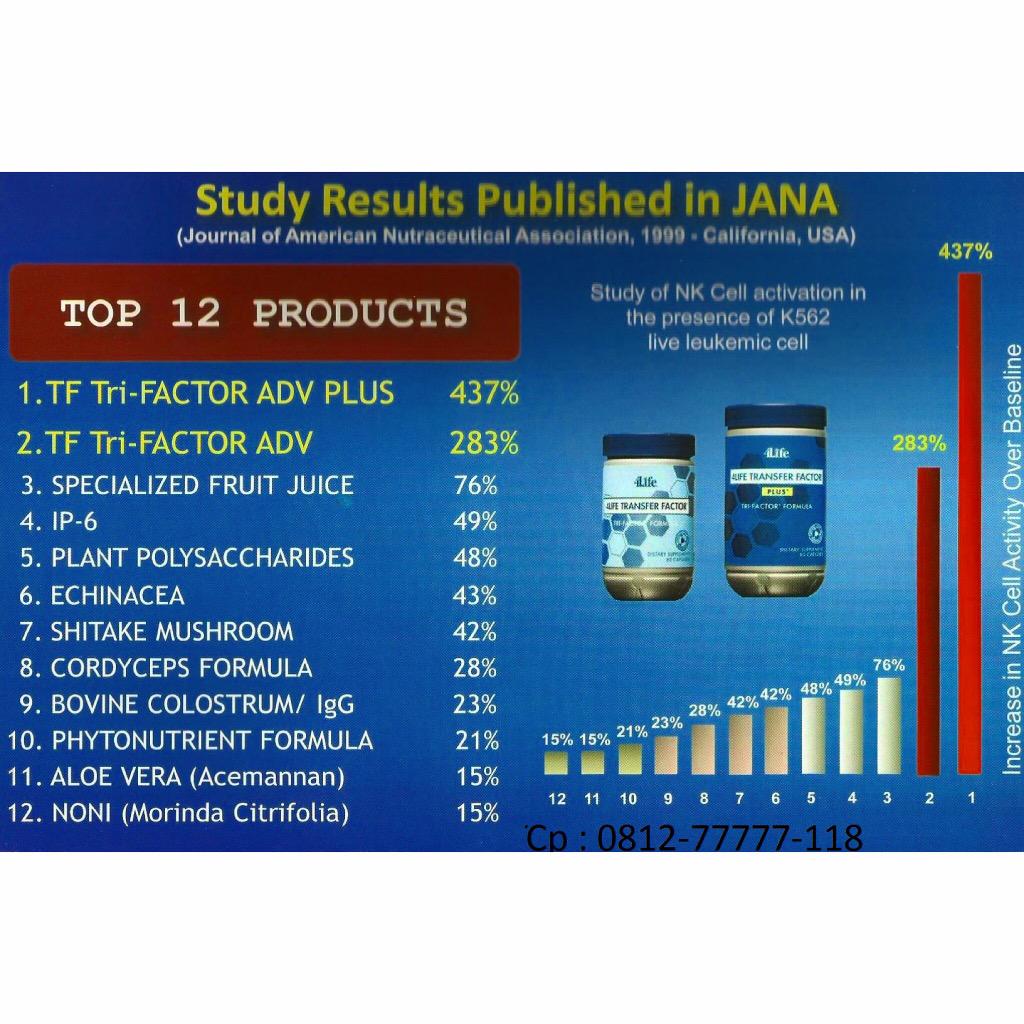 #ADV Gunakan 4Life Transfer Factor utk mencegah penyakit,mensupport system imun mempercepat penyembukan. 081277777118