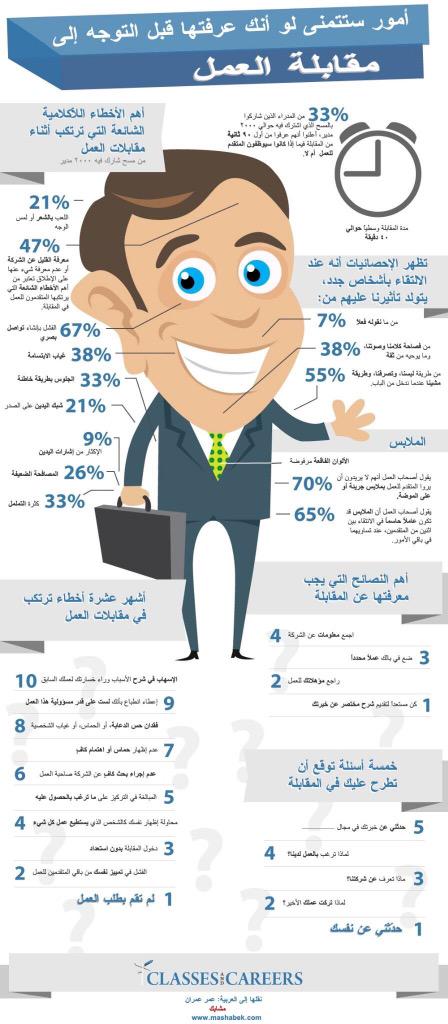 كُوني على إطلاع على هذه النصائح قبل إجراءك أي مقابلة عمل 💜 ##صباح_الخير #معلومات #وظائف_الخبر #وظائف_شاغرة