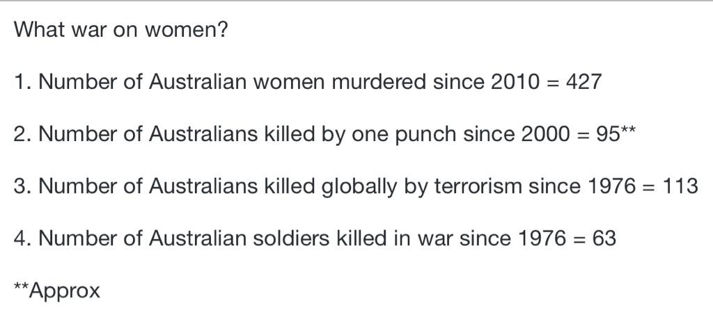 Kon__K's tweet photo. What war on women? 

427 Australian women murdered since 2010.

#auspol #budget2015 #feminism #countingdeadwomen http://t.co/5nfWQ3Mk4i
