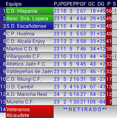 CPHuelma's tweet photo. Mañana 18:00 M.San Marcos

@cphuelma- @CDIliturgiCF 

Último partido, nos jugamos el ascenso.

@MaginaSurInfo http://t.co/T3BrjKsyk7