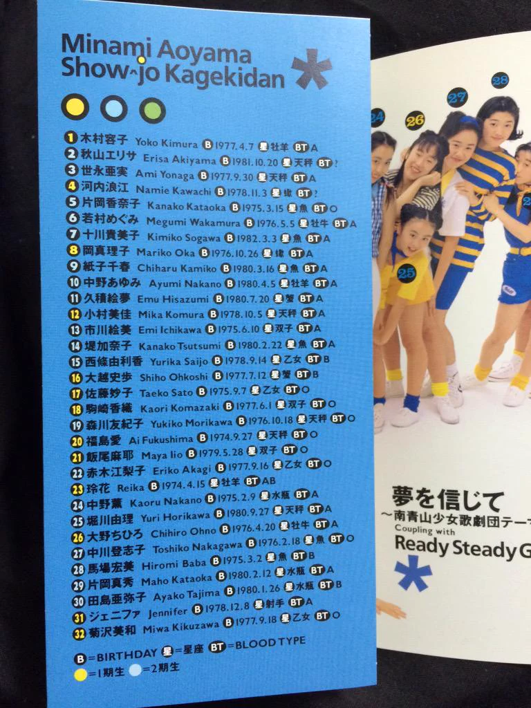 X on X / X
