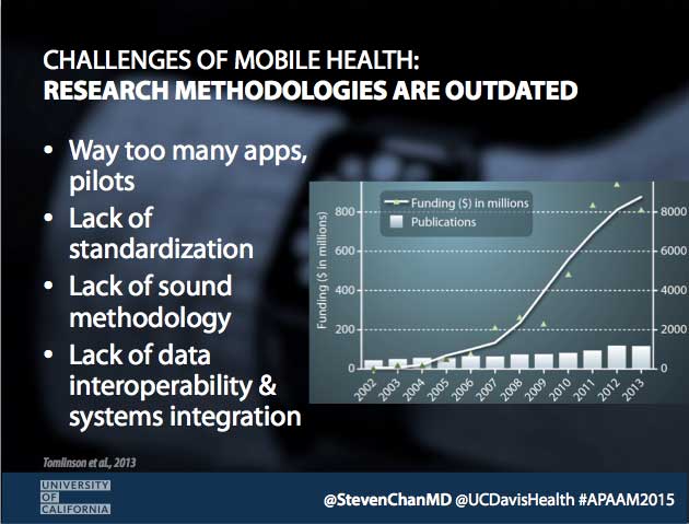docdhawad's tweet photo. RT StevenChanMD: Challenge of #mhealth: research outdated. See new SteveSteinhubl EricTopol paper. — #APAAM2015 #A… http://t.co/zIYoo9iTBR