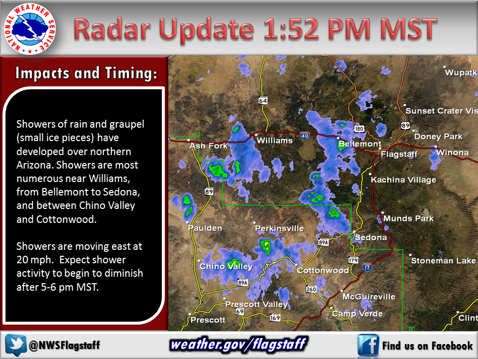 NWS Flagstaff (NWSFlagstaff) Twitter