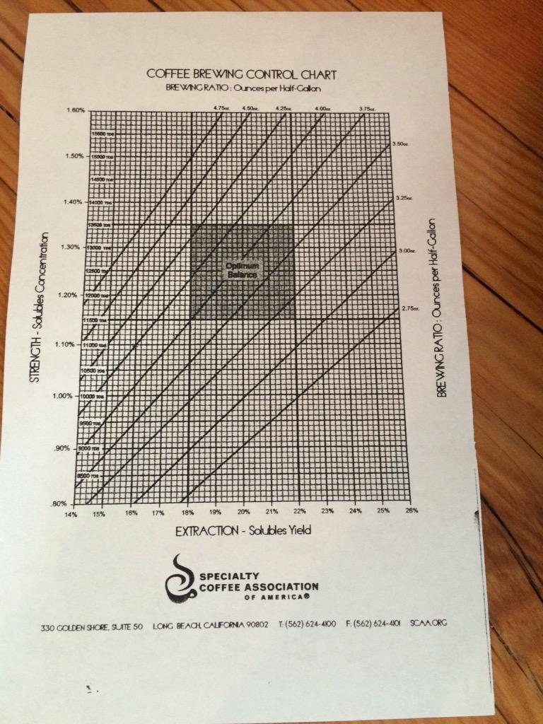 Caffeine crawl Omaha stop five: coffee nerdery with Isaiah at <a href="/archetypecoffee/">Archetype Coffee</a> #CaffeineCrawl