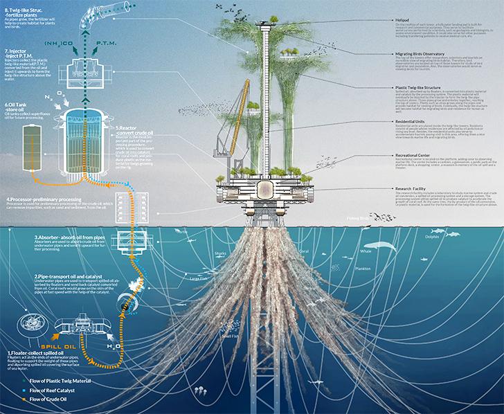 ForbesTech's tweet photo. 5 imagined buildings that could help save the world: http://t.co/emVxolxAKU http://t.co/9yvcfd7BTT
