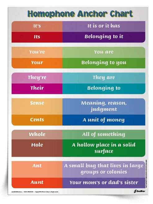 8 Free Lessons and Charts to Help Your Students Become Better Writers  ow.ly/N0CVX #engchat #elemchat