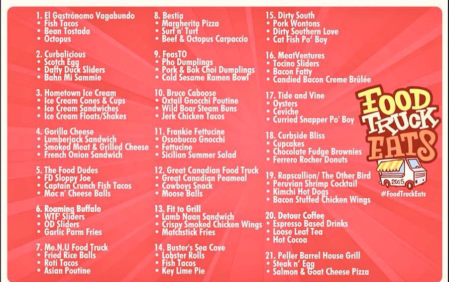 elgastronomo's tweet photo. Time to start planning tradesies with our fellow vendors @PellerVQA #foodtruckeats! http://t.co/Mi6iGRnEnv