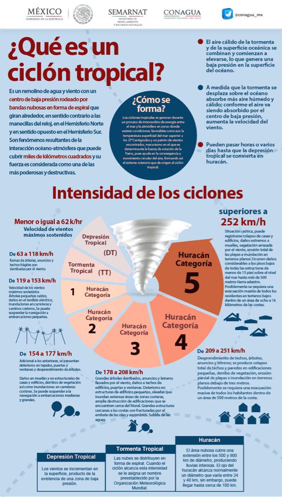 webcamsdemexico's tweet photo. Ayer inició formalmente la Temporada de Ciclones Tropicales 2015, conoce más de estos fenómenos: http://t.co/t6WB5xne6F Vía @conagua_mx
