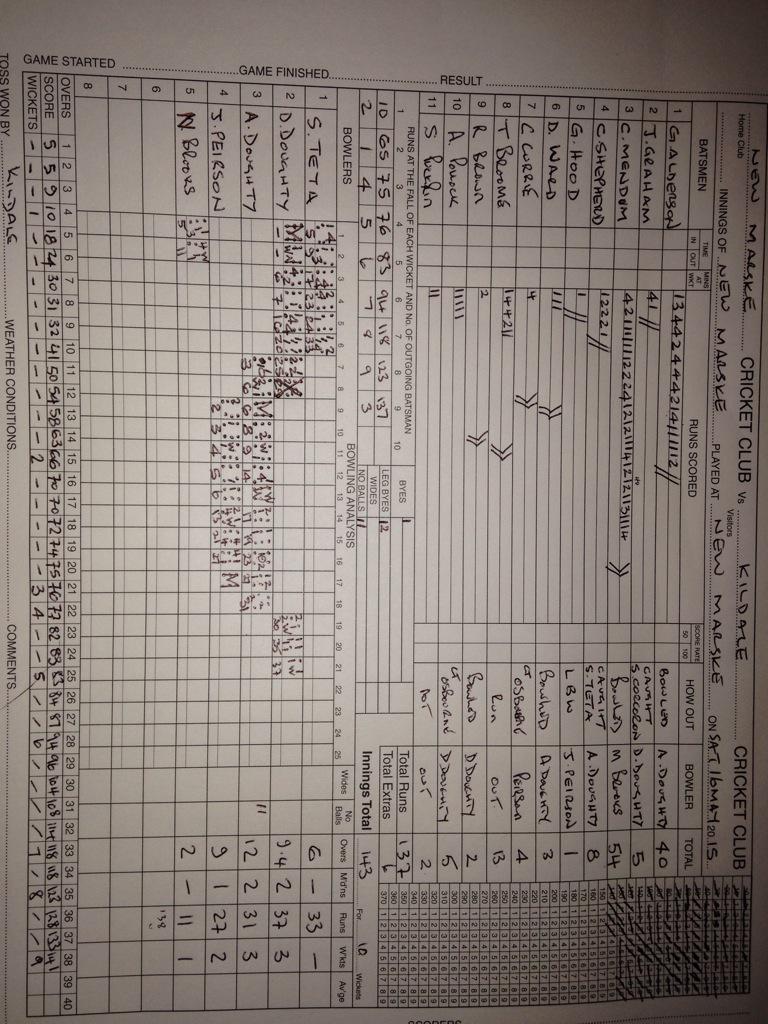 Kildale Cricket Club tweet media
