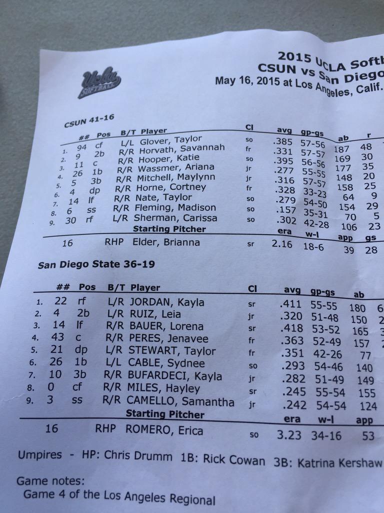 CSUN_InGame's tweet image. Today&apos;s line-ups for @CSUNSoftball &amp;amp; SDSU #GetThatMo