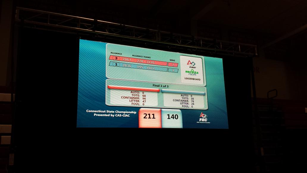 laj517's tweet photo. After some awesome burgular battles, congrats to our Connecticut State Champions @FRC2067, @FRC228 and 3146!! #omgcsc http://t.co/20woF8BDOE