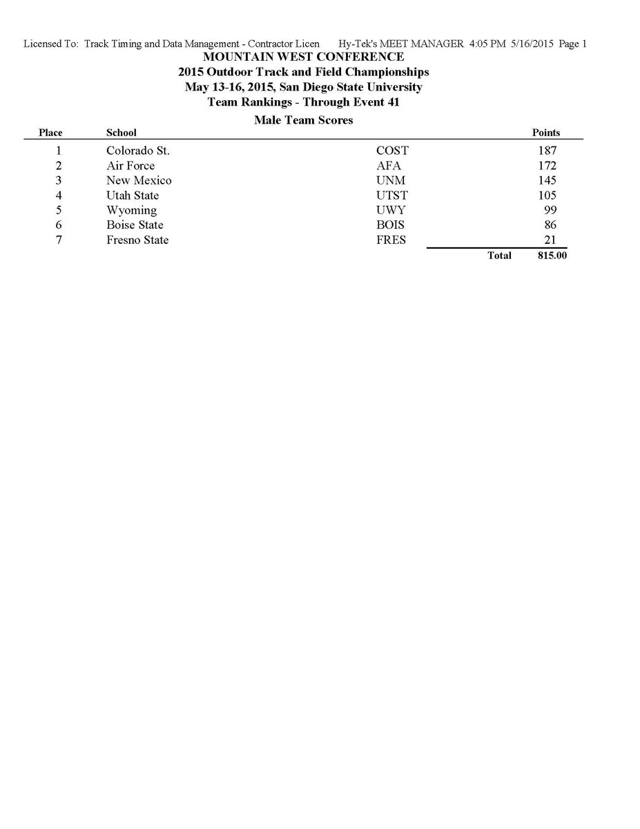 MW_OlySports's tweet photo. #MWOTF Final team scores. http://t.co/DeVJbWhk9j