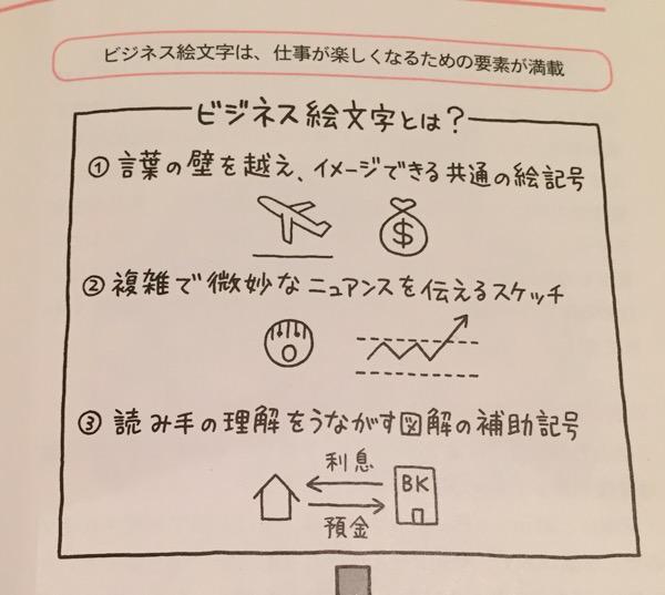 ট ইট র Ni Lab ビジネス絵文字 絵文字は仕事や勉強の 記録 という退屈な作業を すばらしい自己表現 へと変えていきます ノート 手帳 メモが変わる 絵文字 の技術 永田 豊志 中経出版 Http T Co k4uzwa6e Http T Co 7xvpopovug