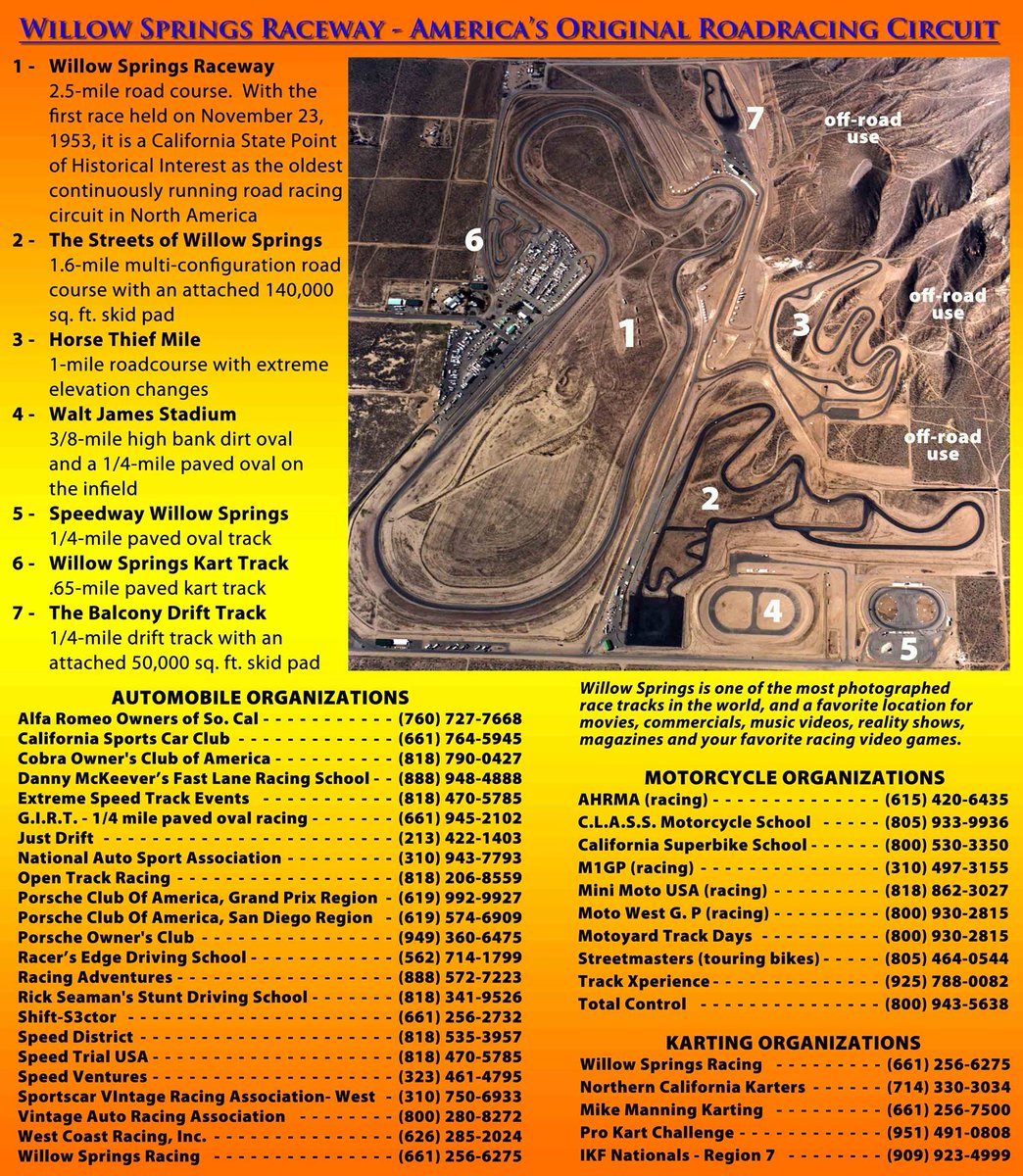 WillowspringsRaceway tweet media