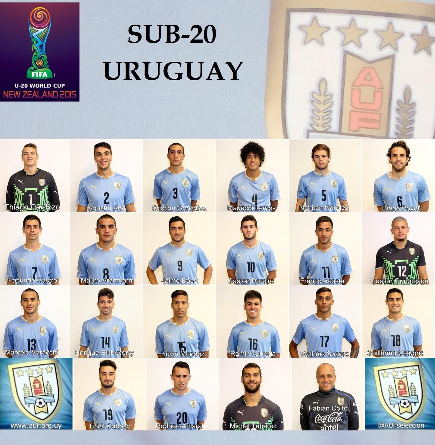 Datos del plantel Sub-20 de Uruguay - AUF